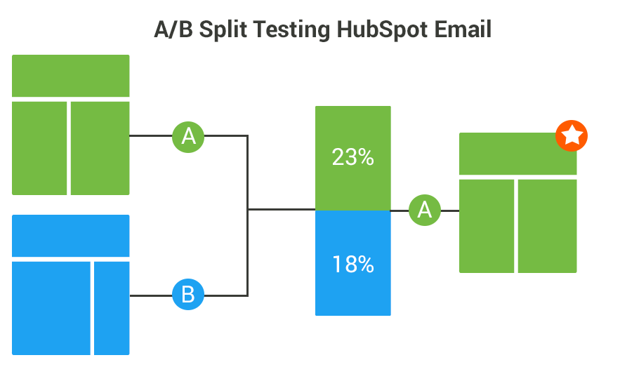 split_testing