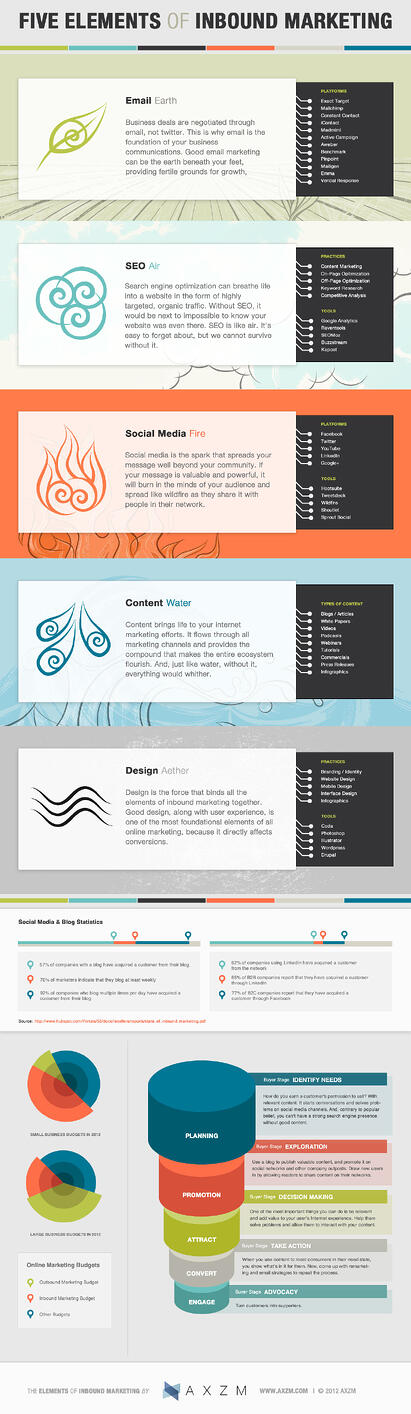 elements-of-inbound-Infographic