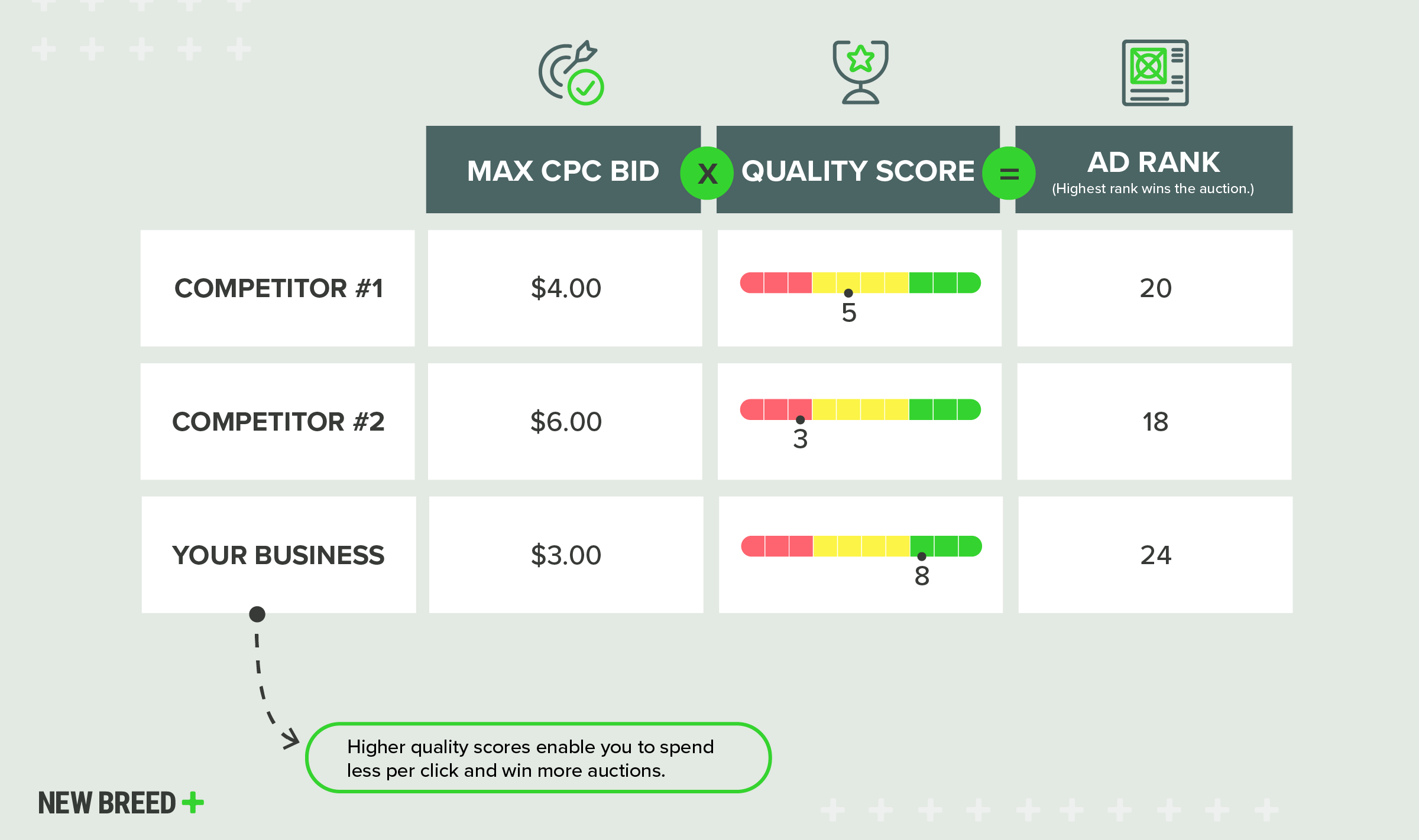 Ad Quality Score Infographic