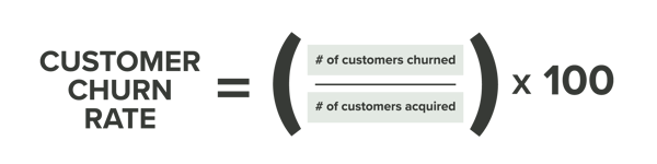 20-08-Customer Churn