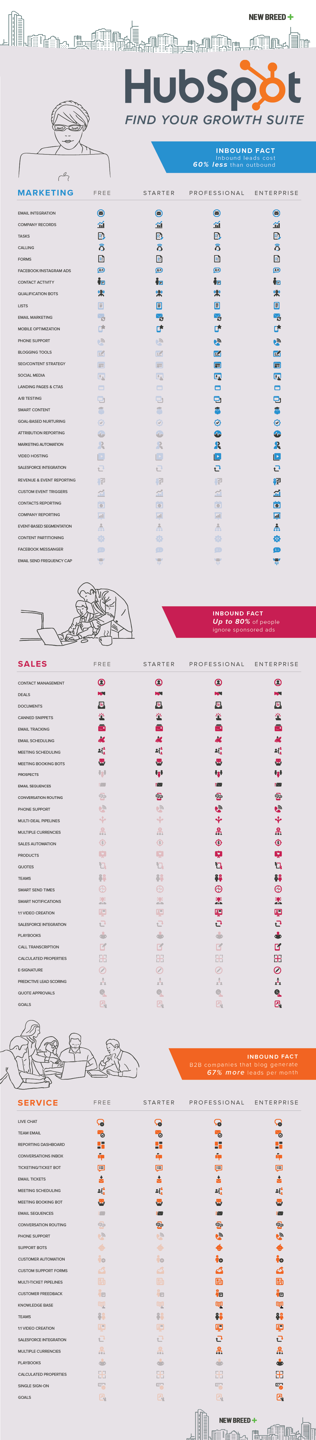 200003-nbm-hubspot-growth-suite-infographic-v7