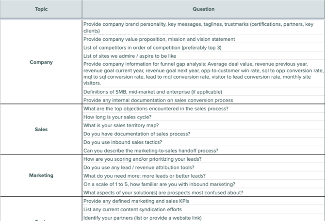 Client intake document Client intake document
