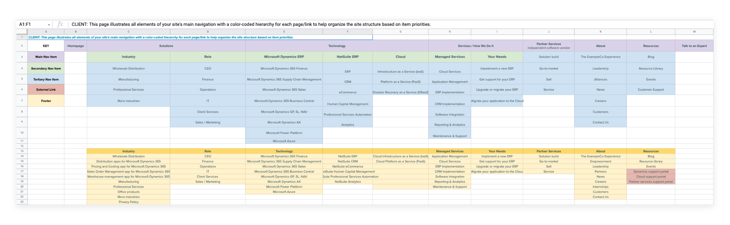 21-02-SRW client involvement-Sitemap