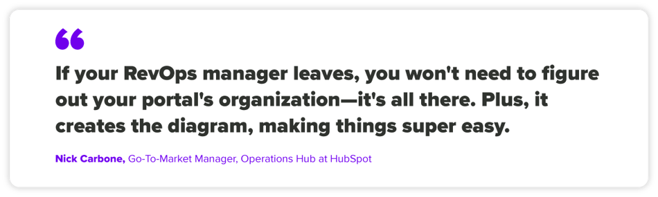 Nick Carbone HubSpot operations hub