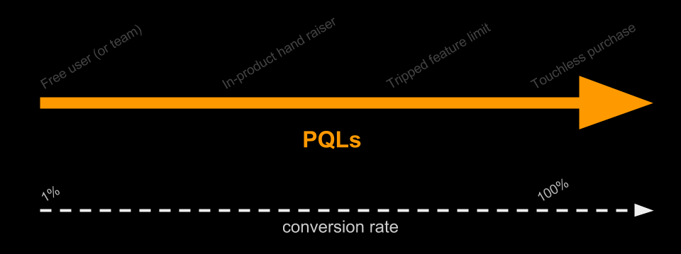 4 types of pql-284813-edited