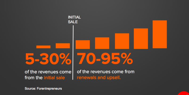 4 ways to measure customer loyalty