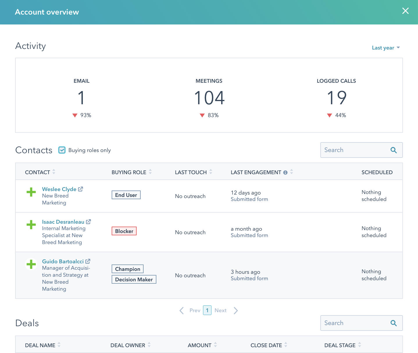 ABM Account Overview