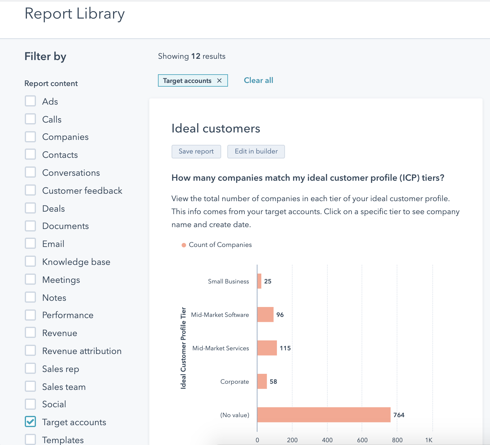 ABM Report Library