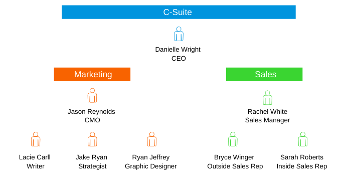 Account Mapping Example for ABM