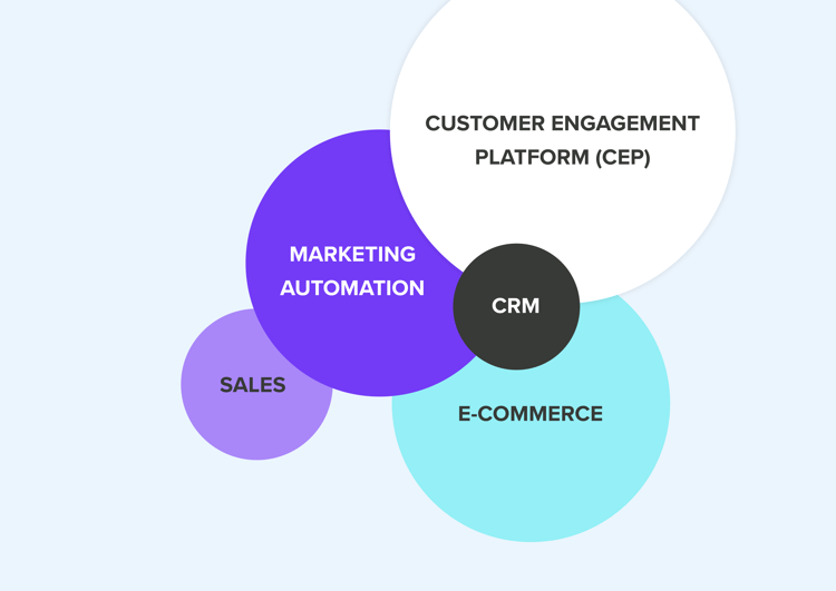 customer engagement platform