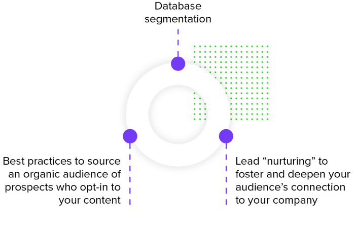 lead generation graphic