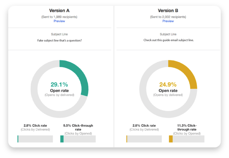 email ab testing