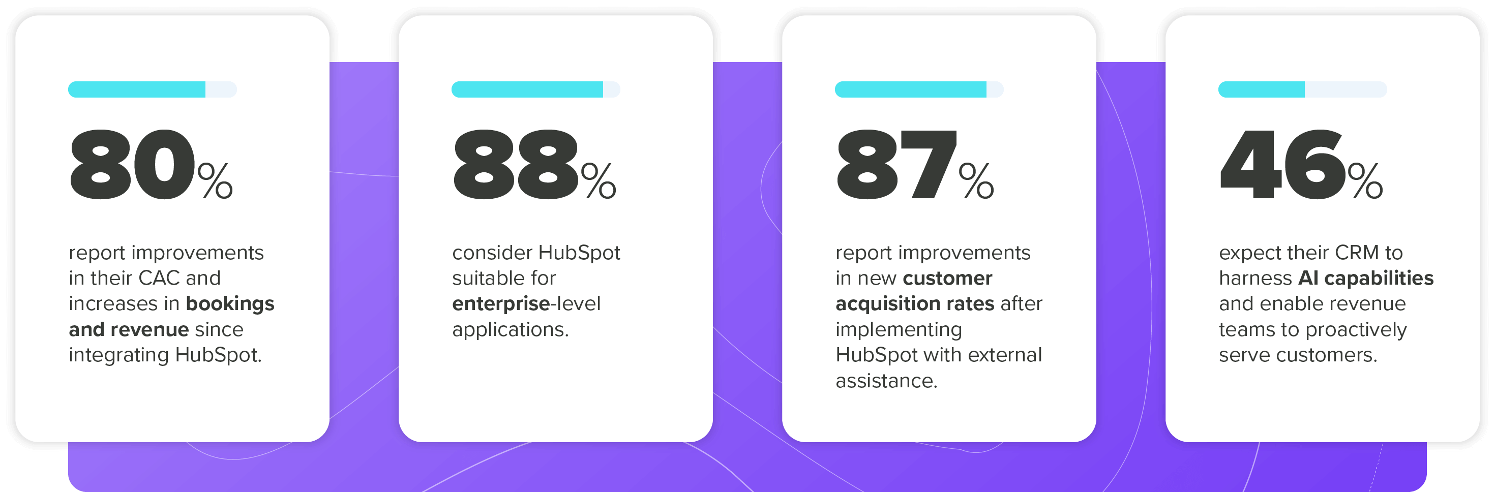 State of HubSpot_1