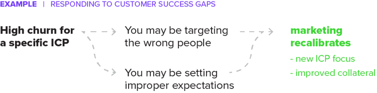 customer success gaps