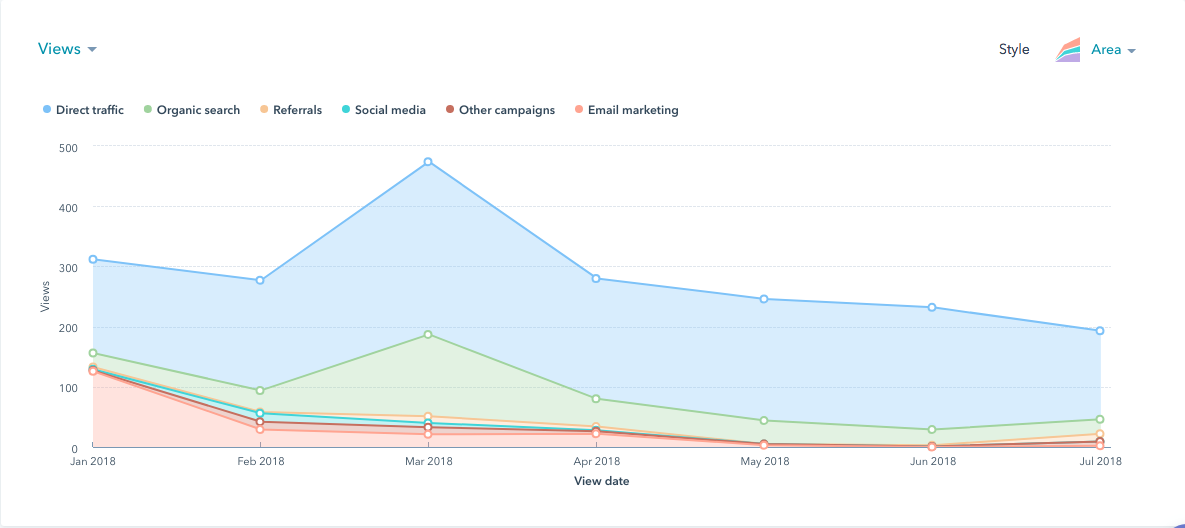 Intech web app site performance