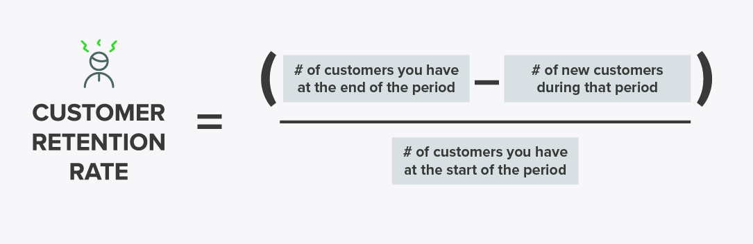 Customer retention rate = (# of customers you have at the end of a period − the # of new customers during that period) divided by # of customers at the start of that period 