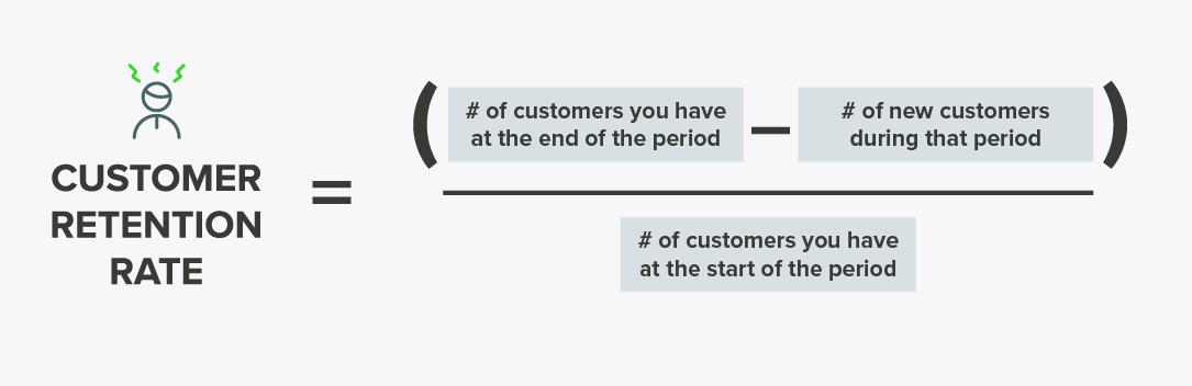 What is Customer Retention Rate?