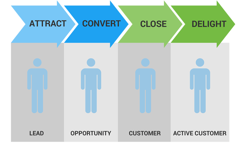 lifecycle-marketing