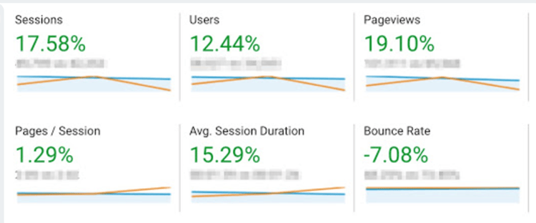 Reward Gateway site performance metrics