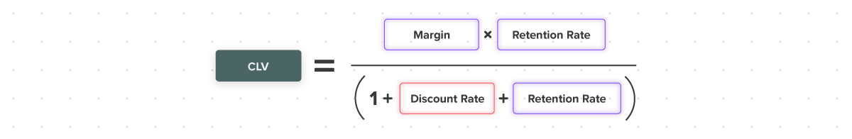 Formula for customer lifetime value