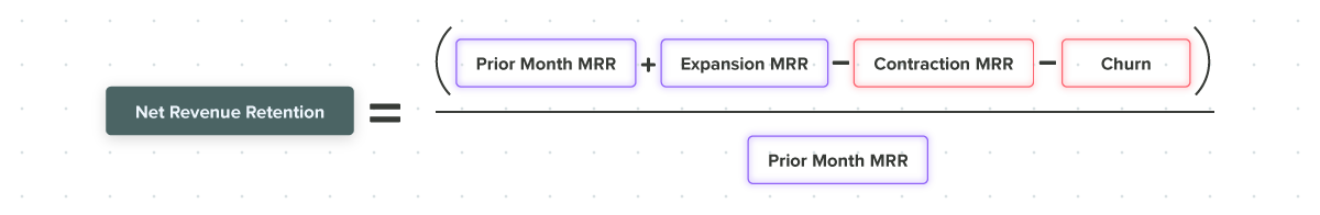 Formula for net revenue retention