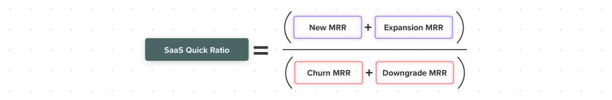 Board Deck Metrics-SaaS Quick Ratio