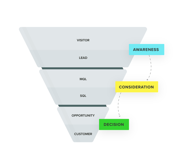 Brand-Funnel Sections