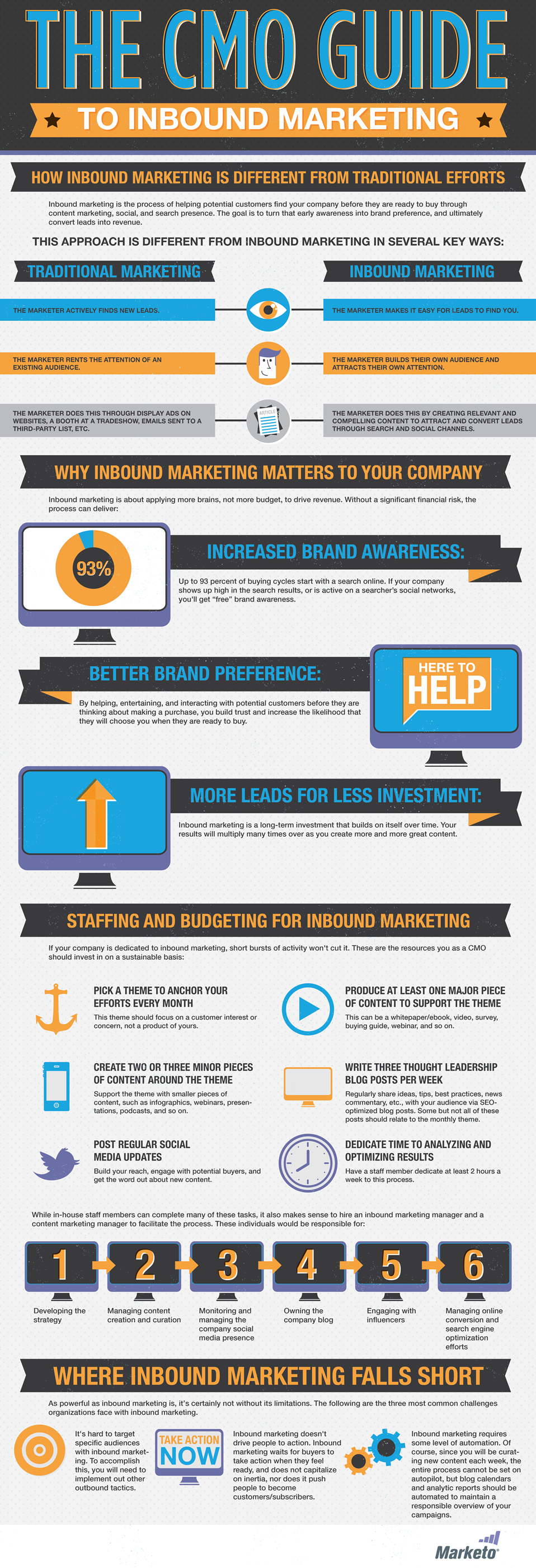 CMO-Guide-to-Inbound