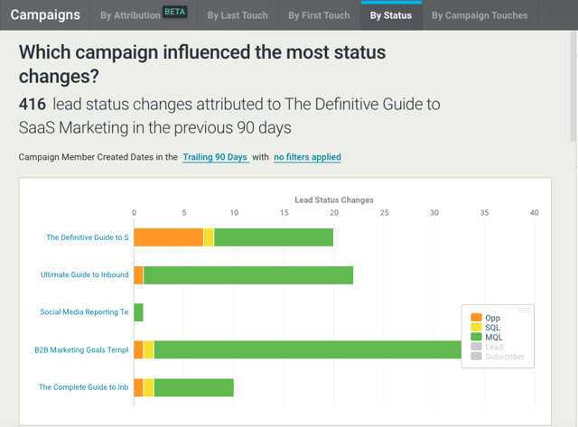 campaign_influence_report