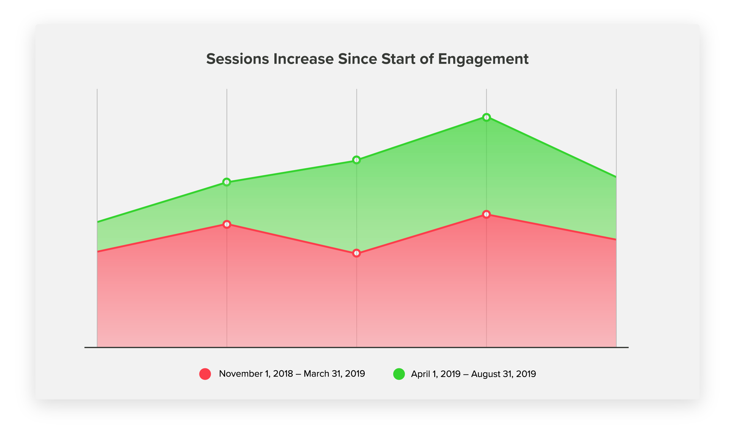 KYROS website session performance increase