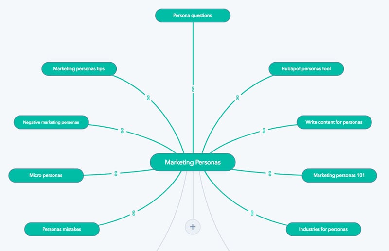 Creating a Content Marketing Strategy in HubSpot Implementation, Part 2 (3 of 6)-1