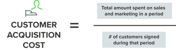 Customer Acquisition Cost-Formula