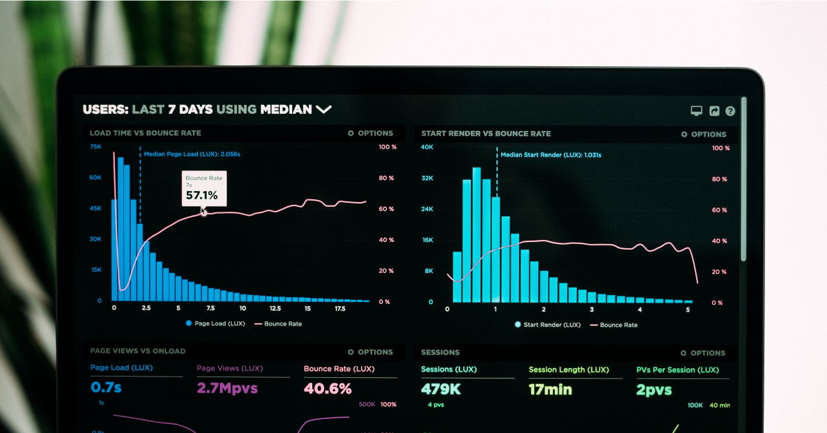 Customer web usage data dashboard.