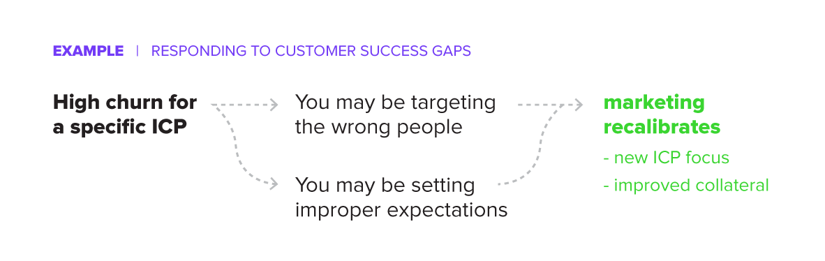 DG Guide Images_Example v1