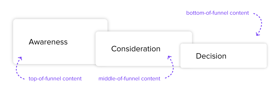 DG Guide Images_Success - 3 Components v2