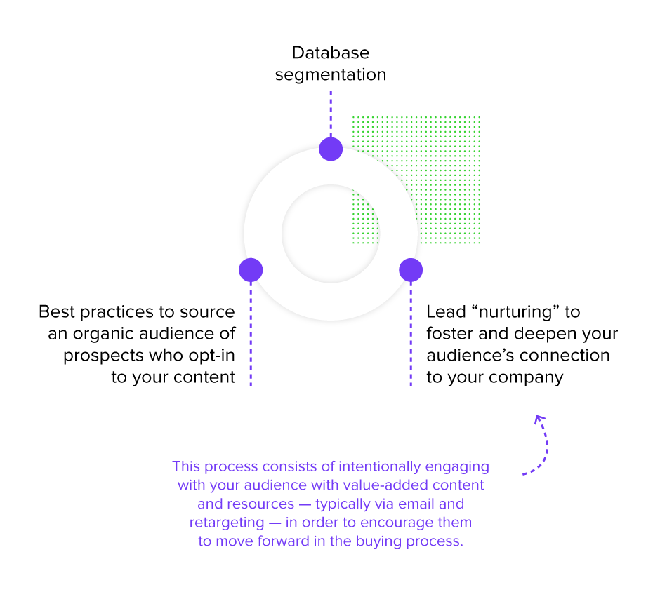 DG Guide Images_Traditional Lead Gen Approach v1