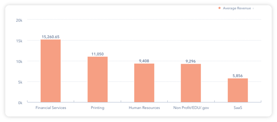 Datanyze hubspot integration