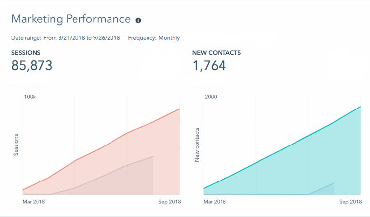 Easy Vista website performance screenshot