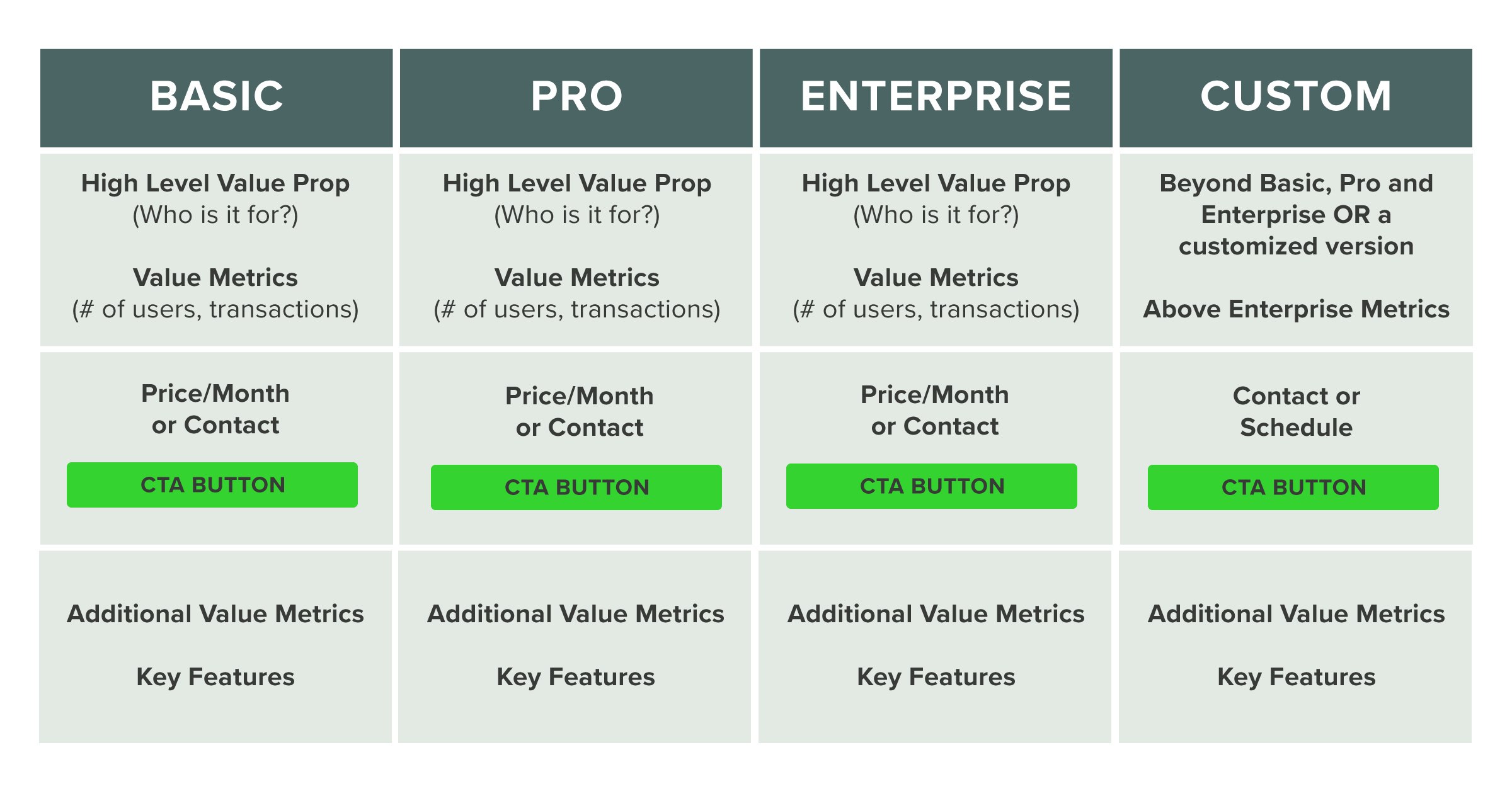 Featured-Pricing Page Best Practices Chart