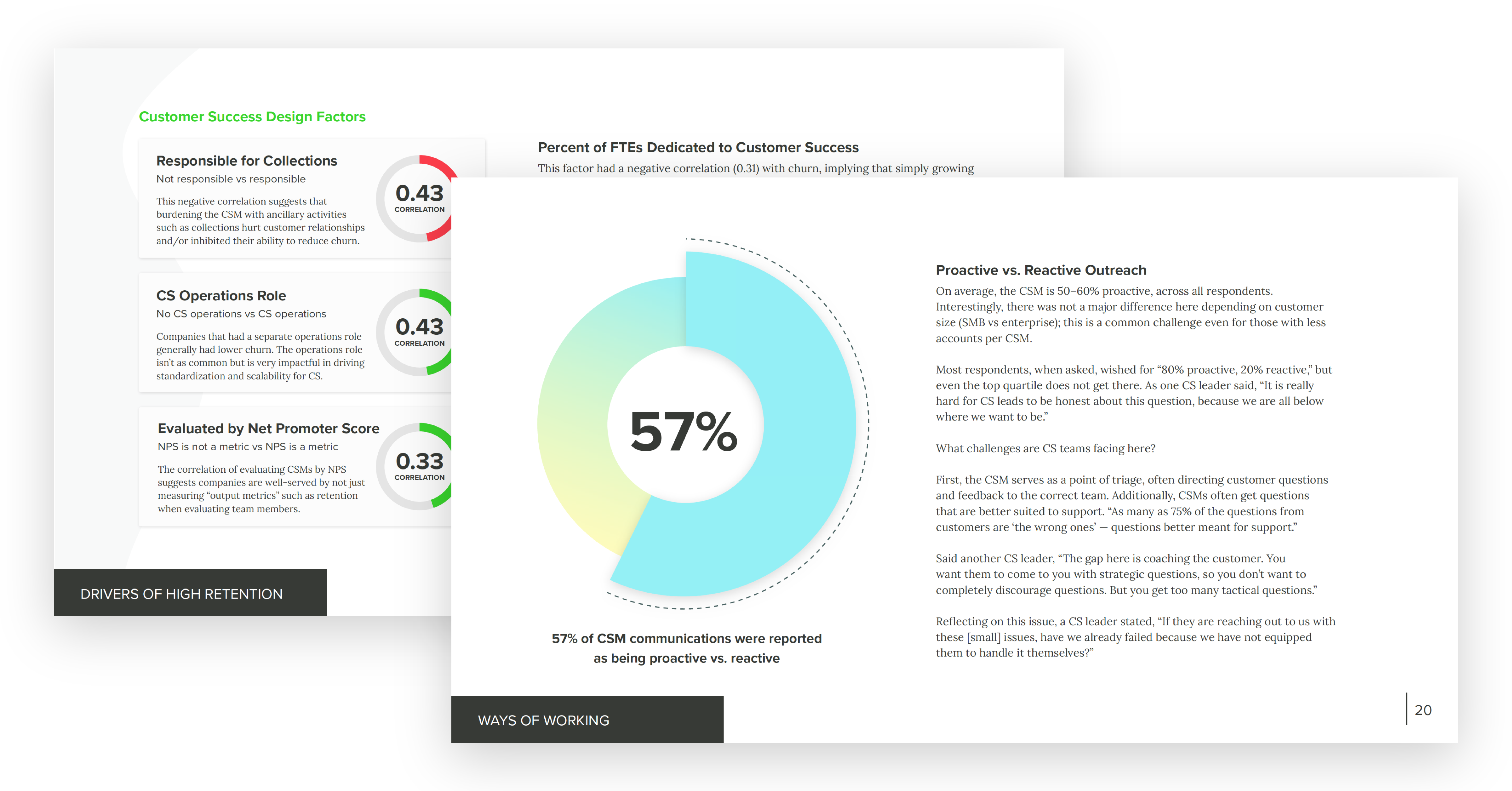 Preview of the Insights Into the State of Customer Success Report