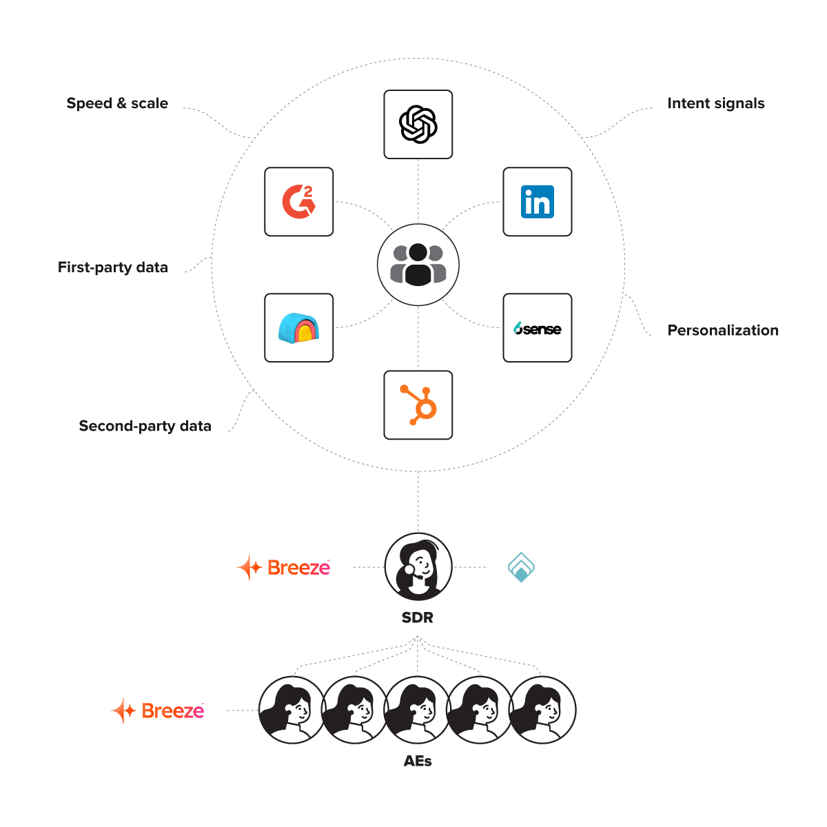 Future of B2B Buying Pillar Page Graphics_New Journey v3