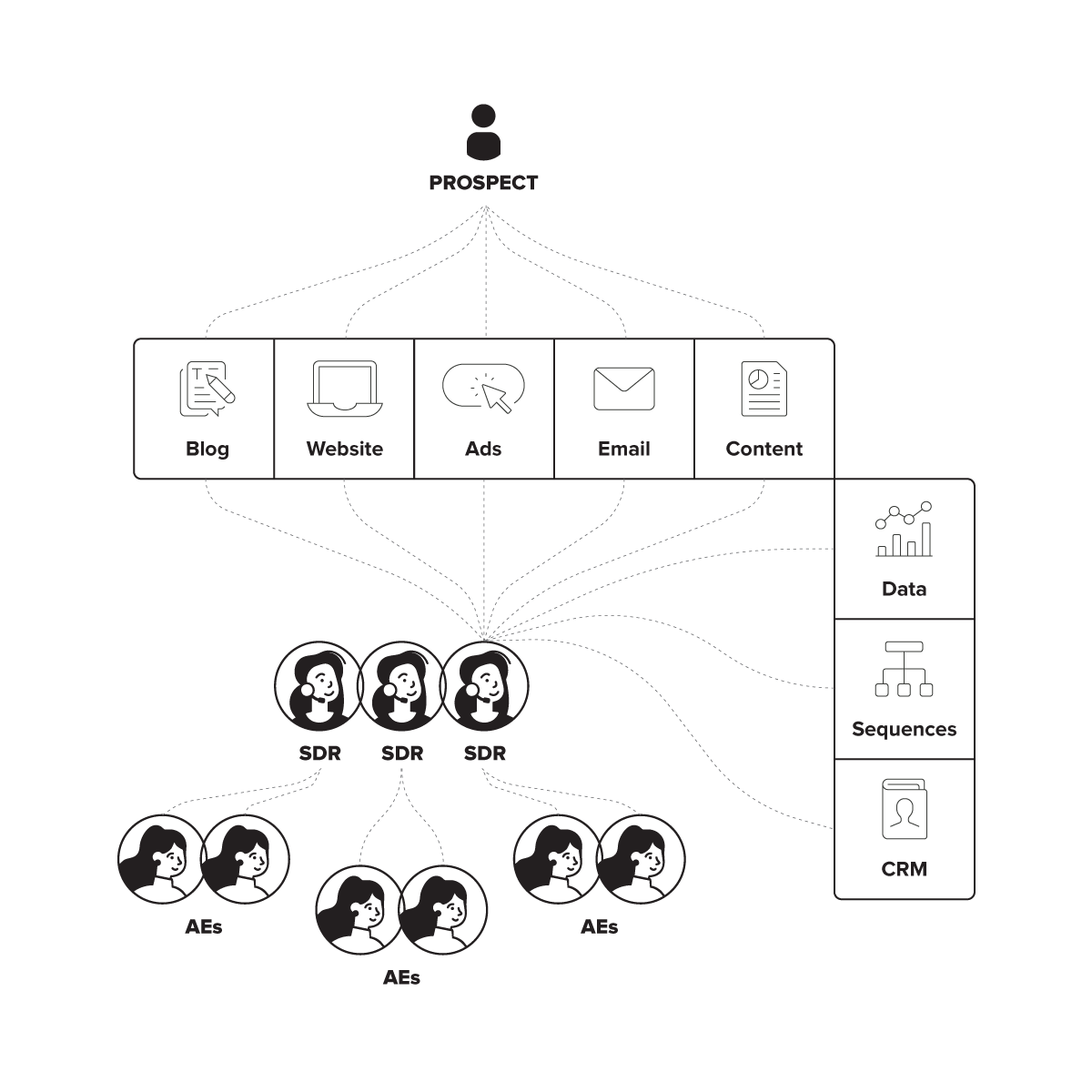 Future of B2B Buying Pillar Page Graphics_Old Journey v3