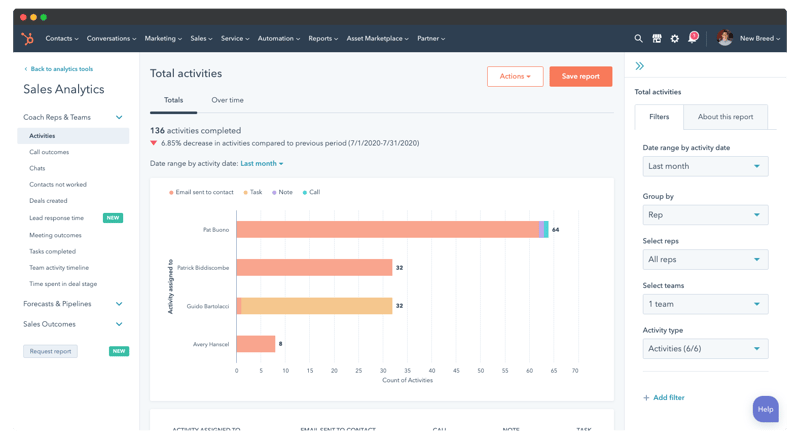 HubSpot Sales Hub Sales Analytics