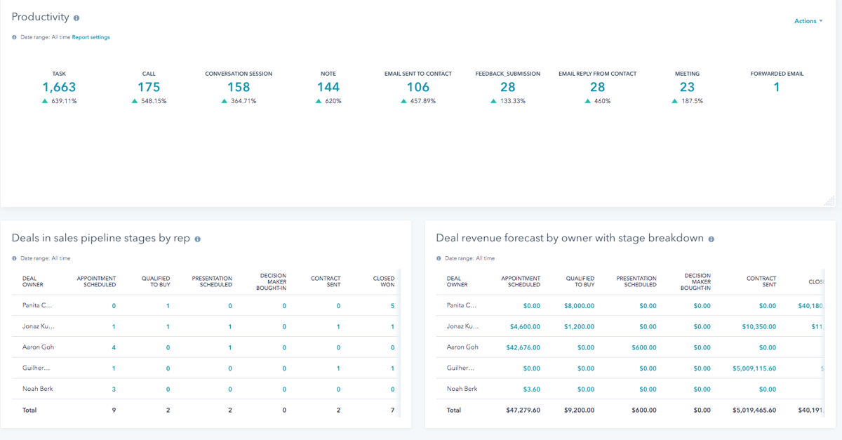 8 Best Features of HubSpot Sales Hub