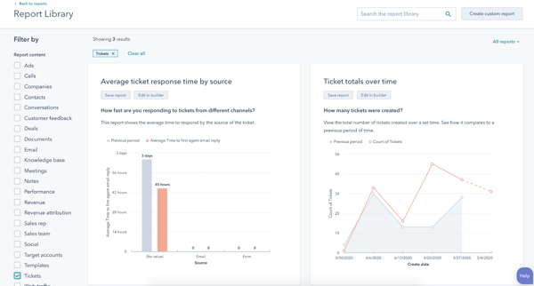 HubSpot Tickets-Visual Management