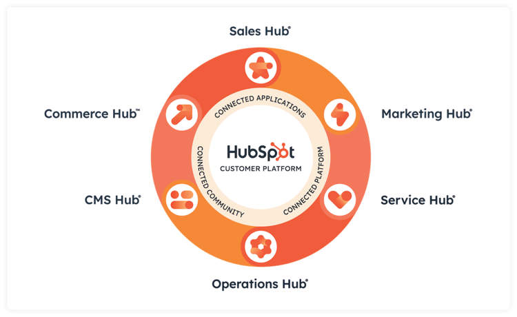 HubSpot_1@4x