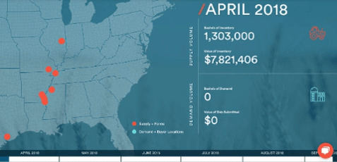 new breed creates interactive infographic for indigo marketplace