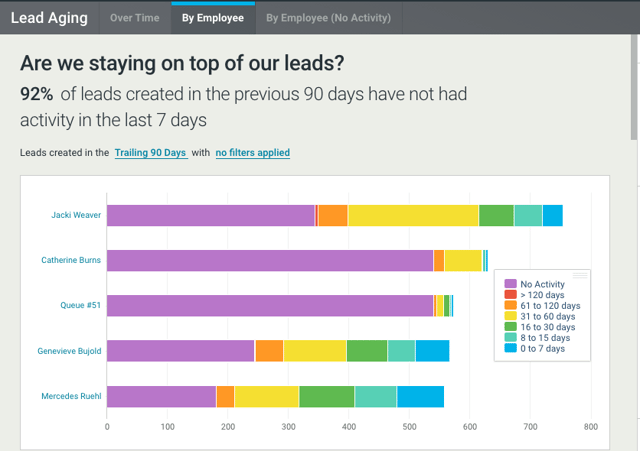 lead_aging_report