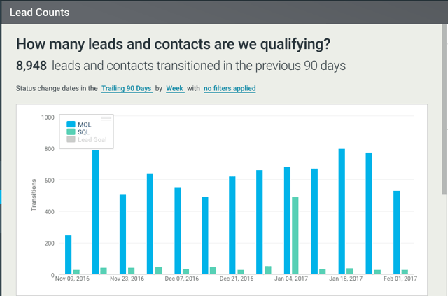 lead_counts_report