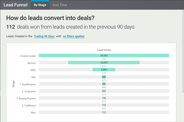 lead_funnel_report